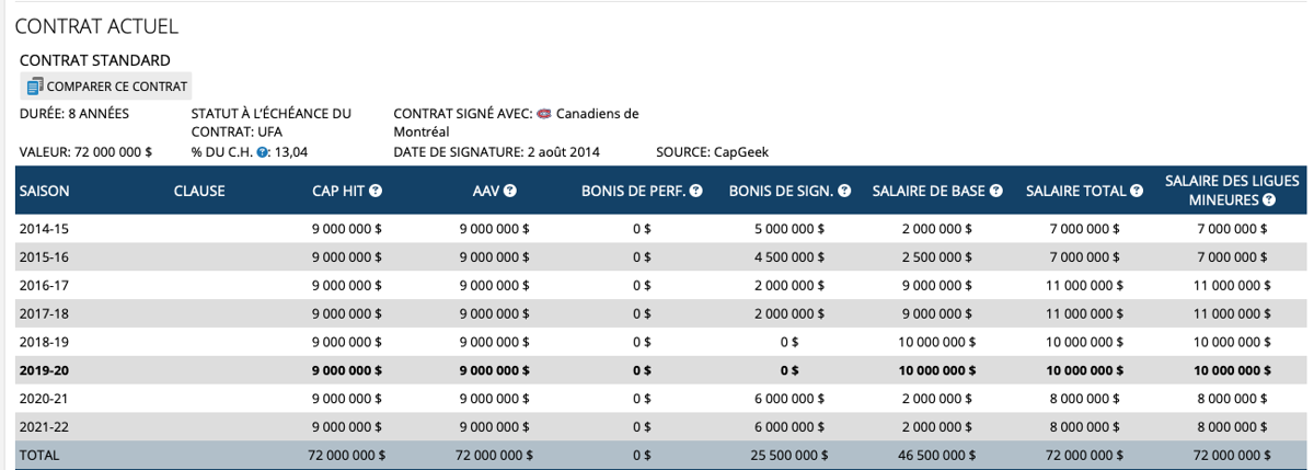 PK Subban sera RACHETÉ avant la fin de son contrat....