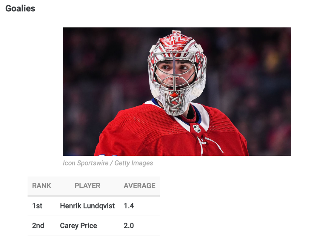 Carey Price est là, mais pas Weber...