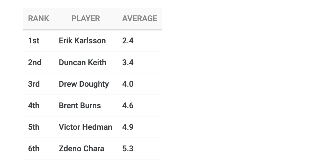 Carey Price est là, mais pas Weber...