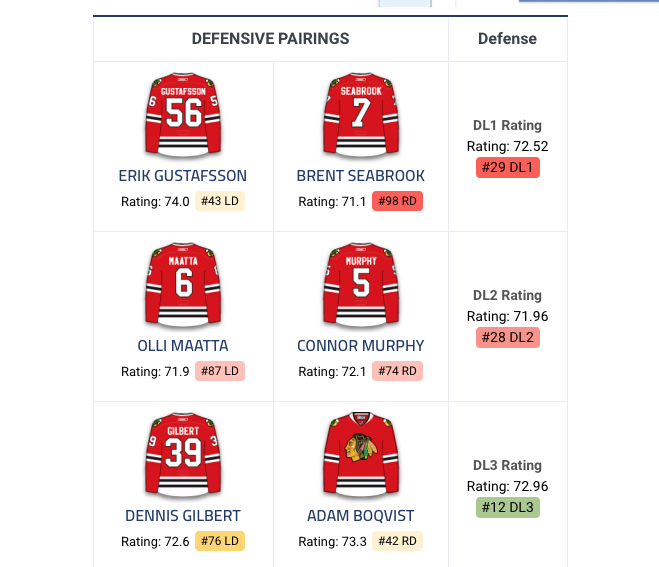 Le CH encore et toujours ÉPIÉ par Chicago....