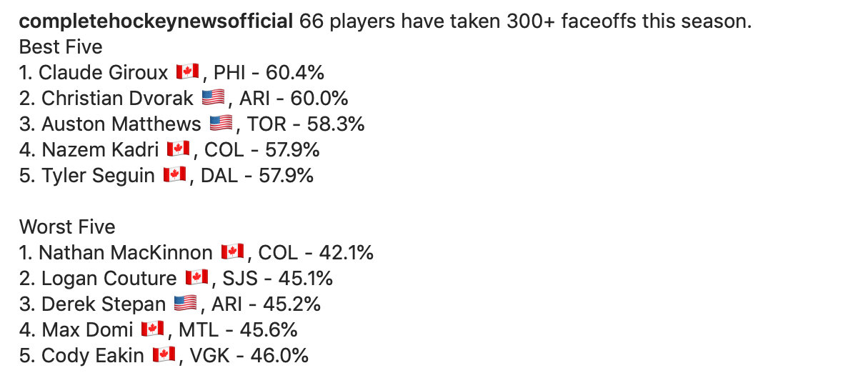 Max Domi est un des pires de la LNH...