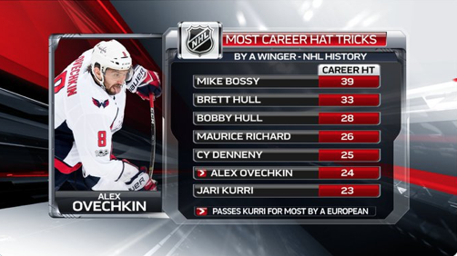 Mike Bossy est JALOUX d'Alex Ovechkin...