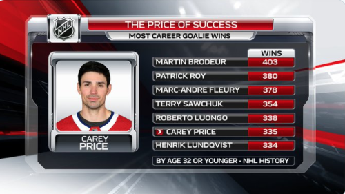 Si Carey Price ne gagne pas la COUPE STANLEY...