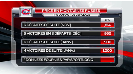 Carey Price BIPOLAIRE comme un FEFAN....