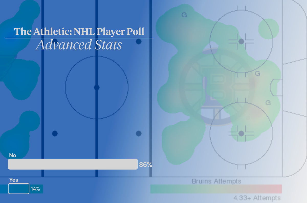 HAHA...Les joueurs se CAL...des stats avancées...