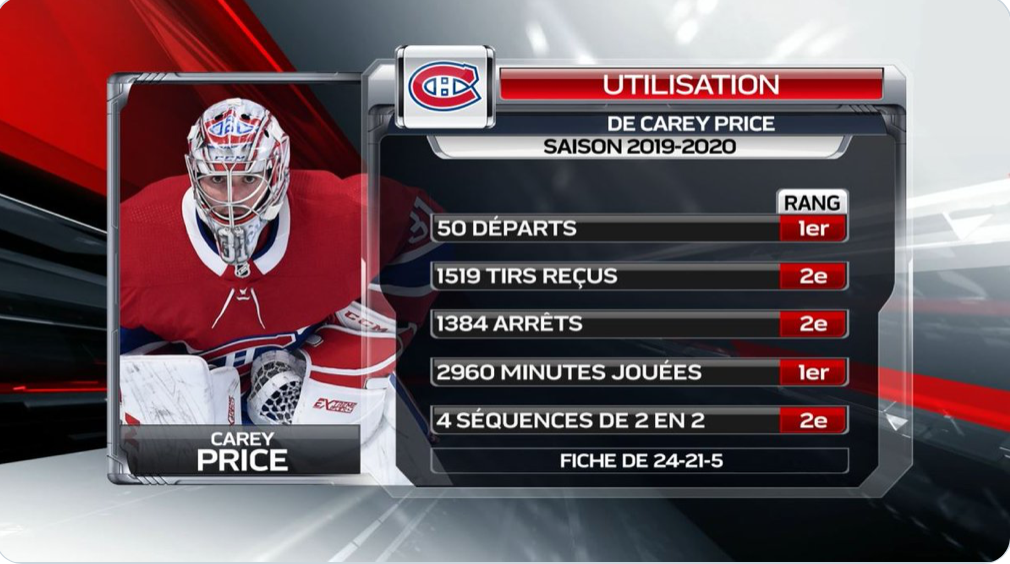 Carey Price est brûlé...