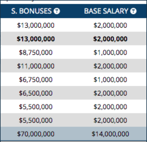 Carey Price sera échangé....APRÈS son BONUS de 11 M$?