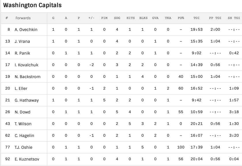 Ilya Kovalchuk a connu un MATCH ATROCE hier...