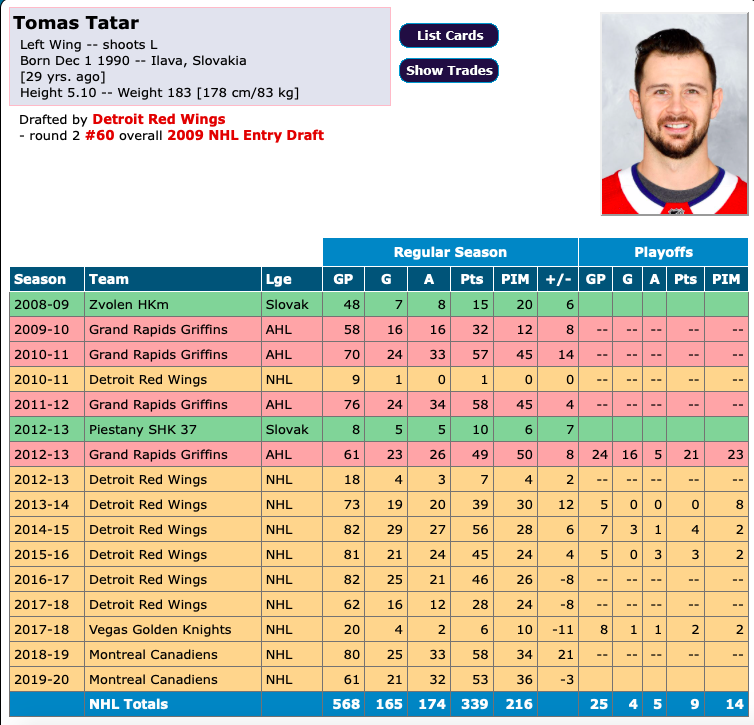 Imaginez...ce que vaut Tomas Tatar...