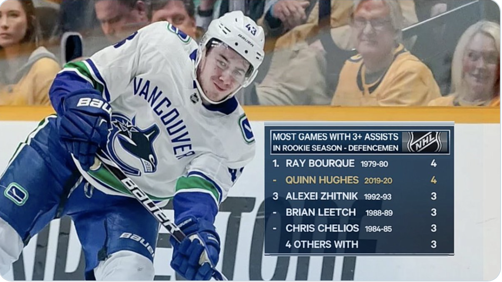 KK amasse les points dans la AHL, Quinn Hughes avec Ray Bourque...