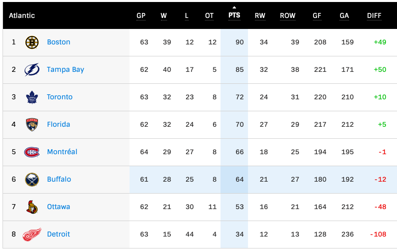 Les Leafs RIDICULISÉ par leur propre foule...le CH à 6 points des séries...