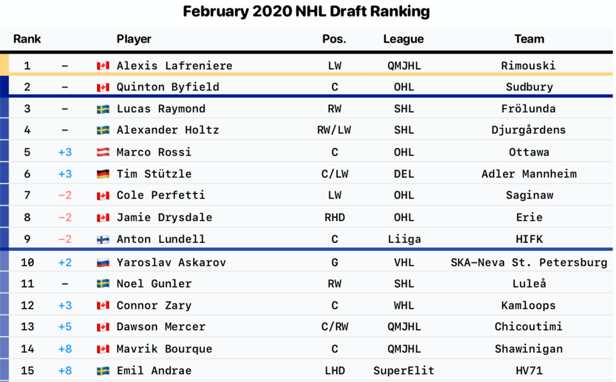 Montréal encore dans le coup pour Drysdale !!!