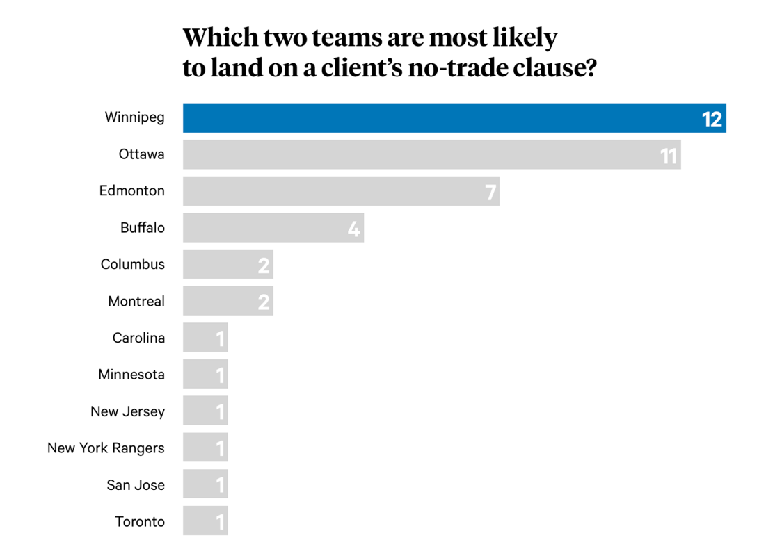 Montréal est toujours sur la BLACK LIST...