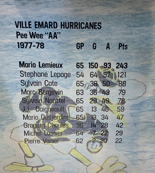 Regardez les STATS de Marc Bergevin dans le PEE-WEE avec Mario Lemieux.