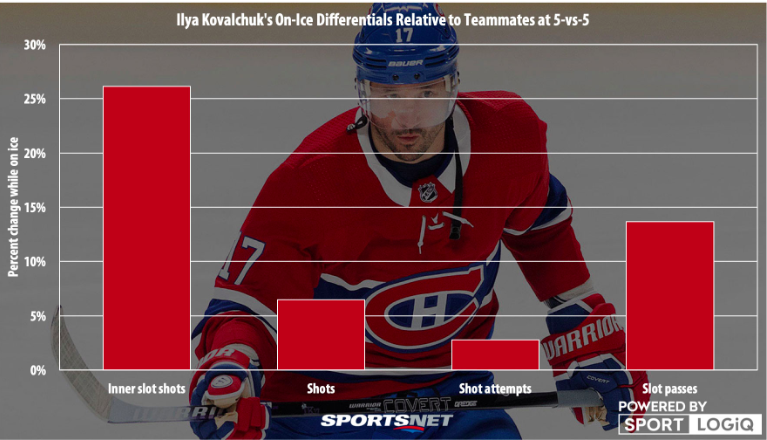 Sportsnet: OUBLIEZ le CHOIX de 1ère ronde pour Kovalchuk!!