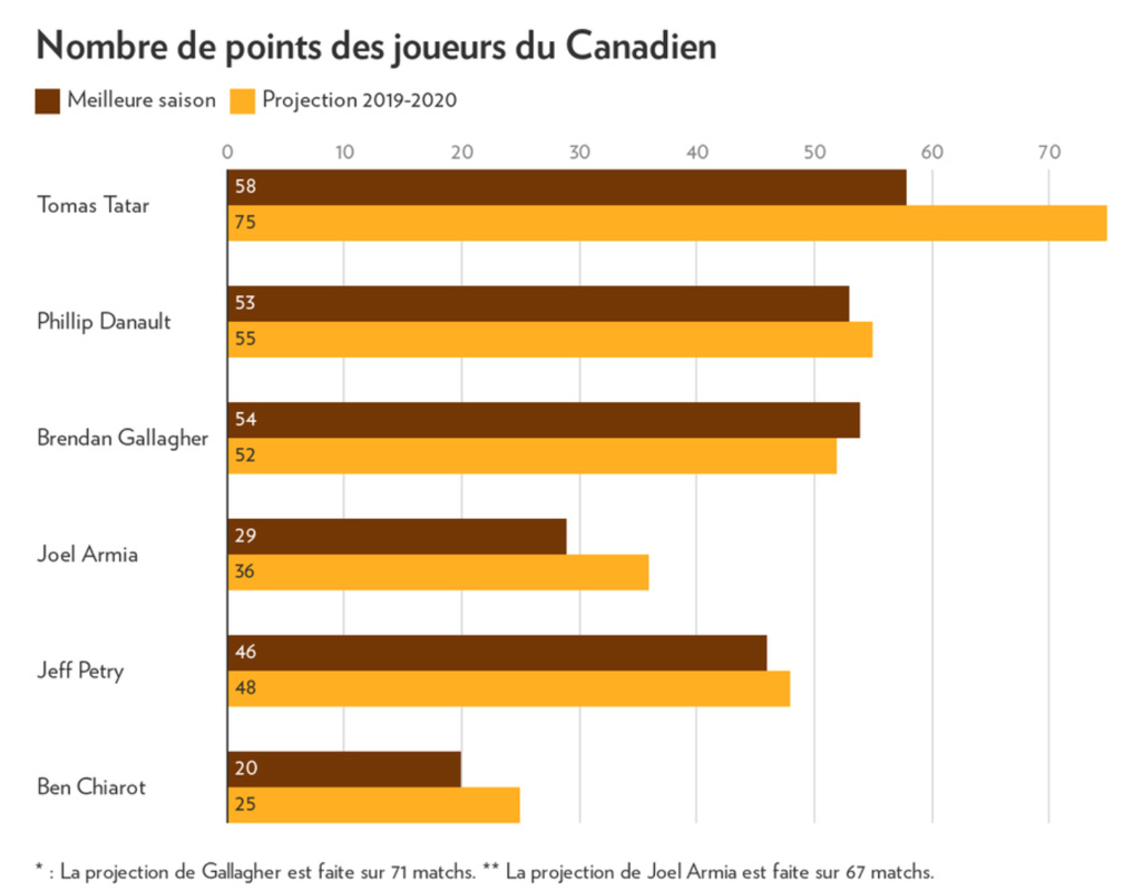 À chaque année c'est la même histoire...