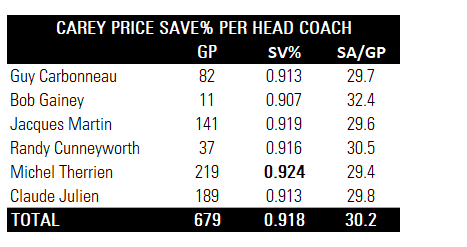 KARMA is a B...Pour Carey Price...