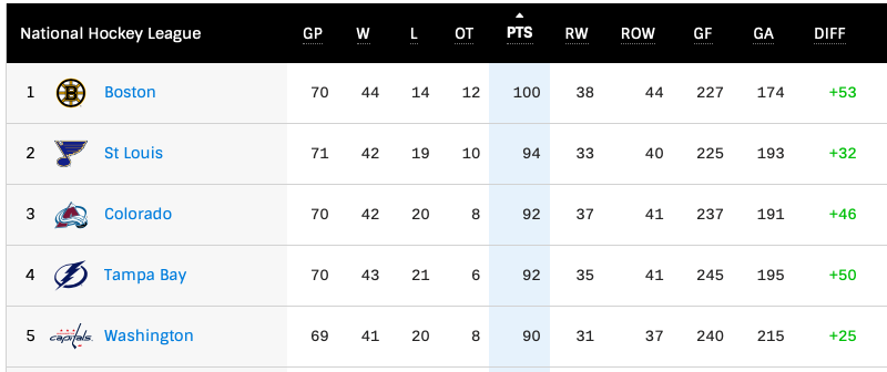 La DERNIÈRE CHANCE pour la LNH...De SAUVER la SAISON...