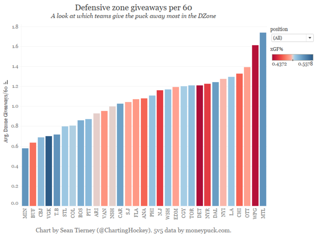 Le Canadien, la pire équipe de la LNH...