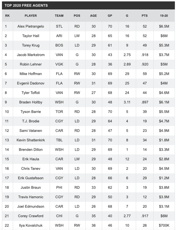 Dans cette liste des UFA 2020...