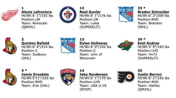 Jake Sanderson continue d'être SOUS-ESTIMÉ vs Drysdale...