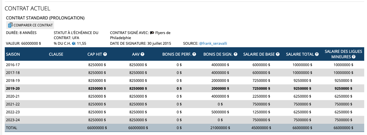 Jakub Voracek offert au Canadien de Montréal....