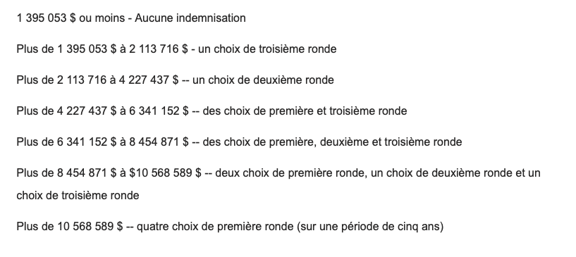 Marc Bergevin va offrir 10 568 589 $ par année à Mathew Barzal....