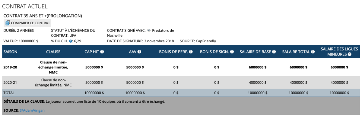 Pekka Rinne utilise Carey Price...pour faire une blague...