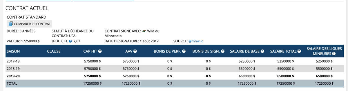 Qui veut Mikaël Granlund à Montréal?