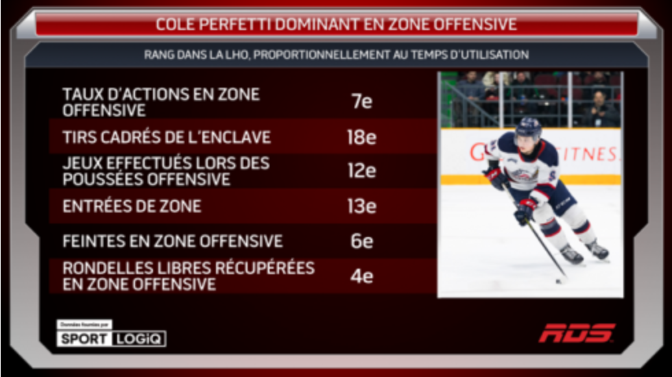 RDS voit un des deux à Montréal...