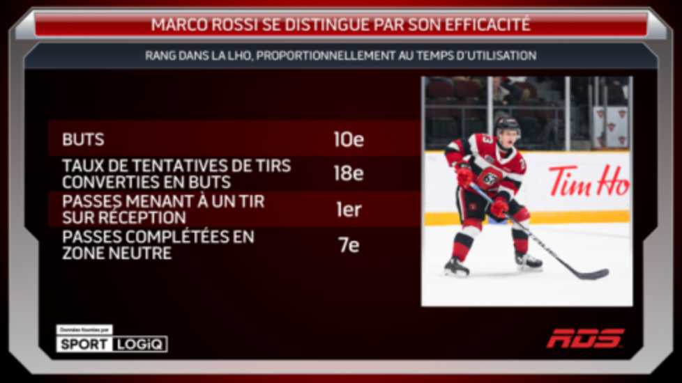 RDS voit un des deux à Montréal...