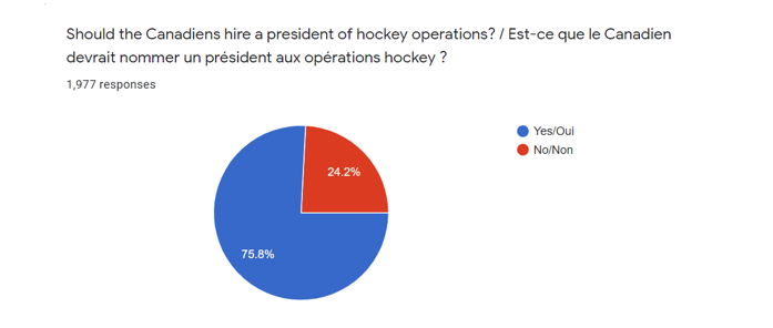 Stéphane Quintal PRÉSIDENT? Le Québec a parlé!!!!