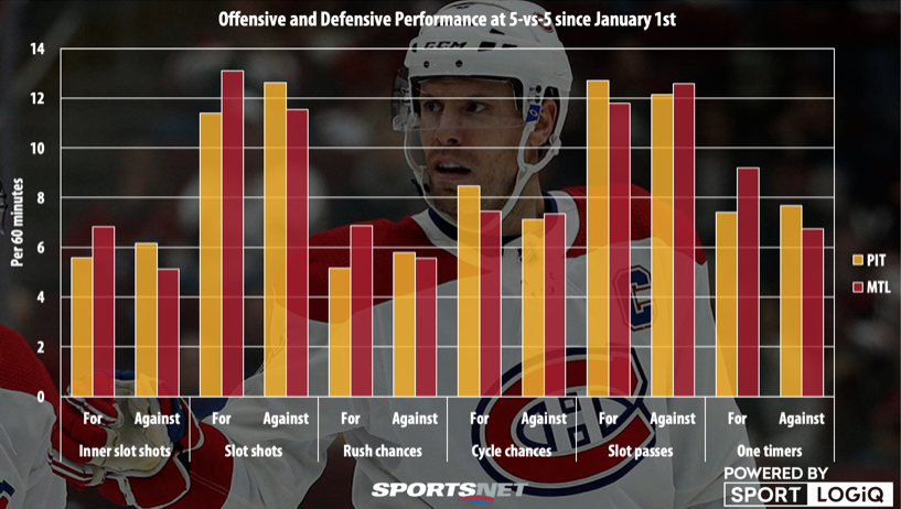 Canadiens vs Penguins: Sportsnet se MOUILLE!!!!