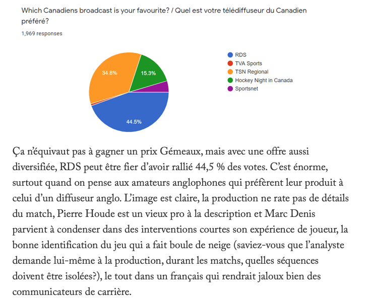 Le Québec...HUMILIE TVA Sports..