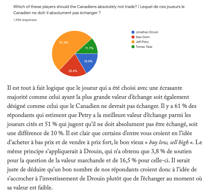 Les fans du CH ne veulent pas transiger Jeff Petry....