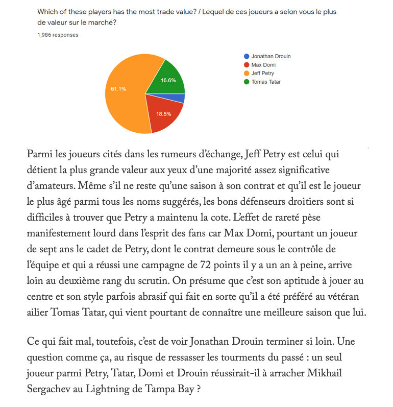 Les FANS du CH...Pensent que Jonathan Drouin...