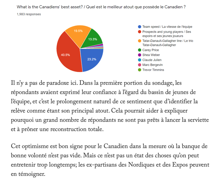 Marc Bergevin, Claude Julien et Trevor Timmins...dans les FAIBLESSES du CH...