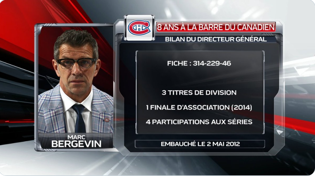 Plus Bergevin s'est installé, plus le CH s'est enfoncé...