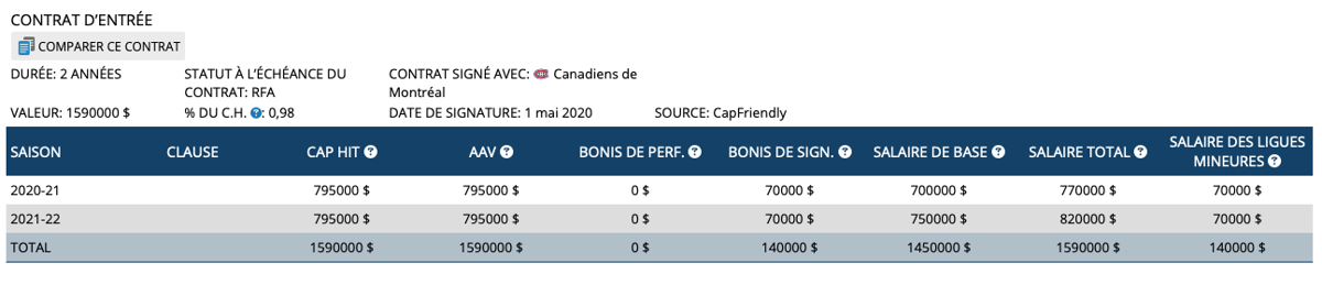 Renaud Lavoie PERD DES PLUMES..