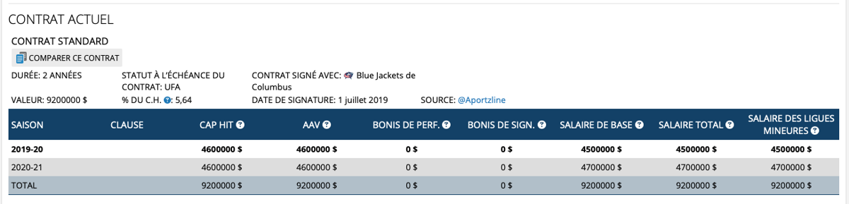 Ryan Murray est bel et bien sur le marché...