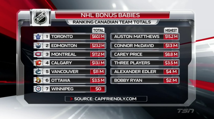 Auston Matthews et Carey Price en TABARN...