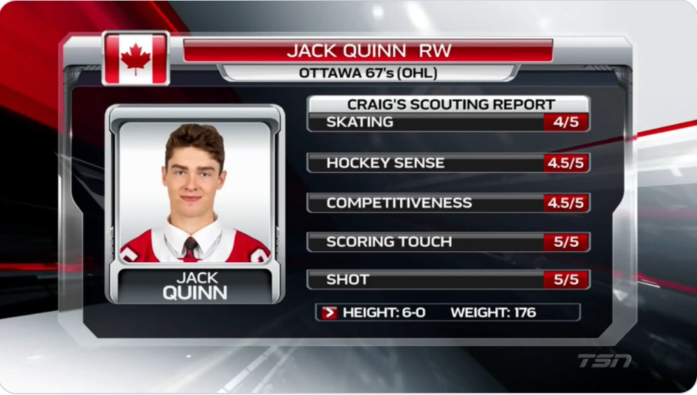 Jack Quinn meilleur qu'Alexander Holtz ?