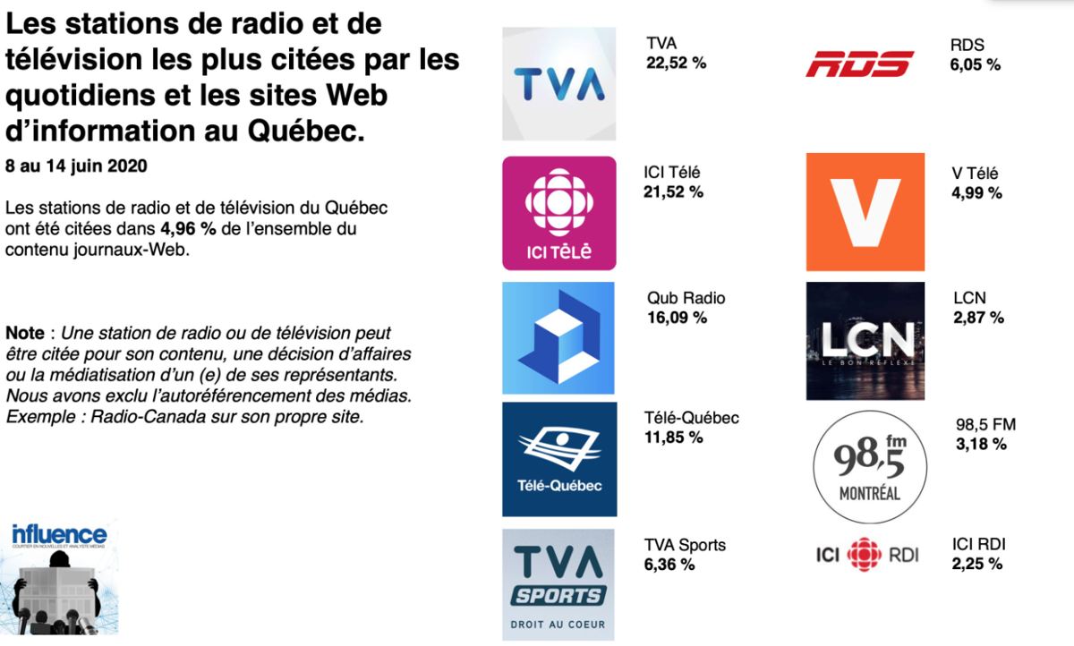 TVA Sports, pour se FOUTRE de leur GUEULE....