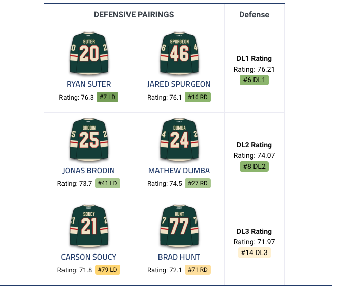 Alex Galchenyuk est en FEU au camp du Wild...