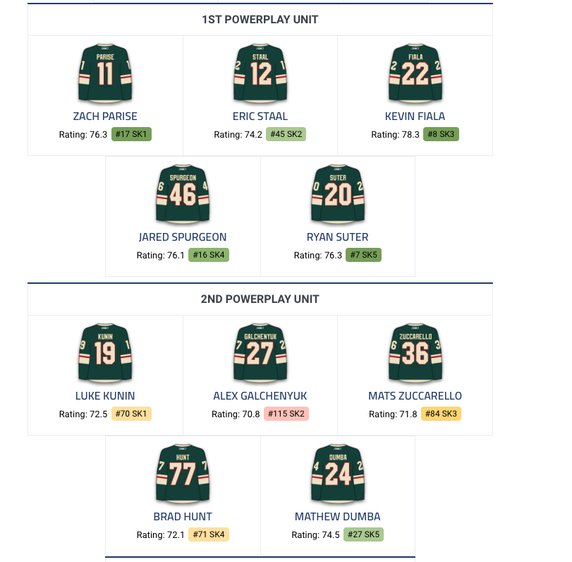 Alex Galchenyuk est en FEU au camp du Wild...