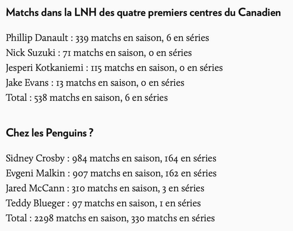 Les 4 centres du CH, VERSUS ceux des Penguins...