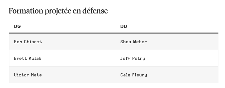 Les joueurs retenus du CH...Et l'alignement PARTANT pour les séries..