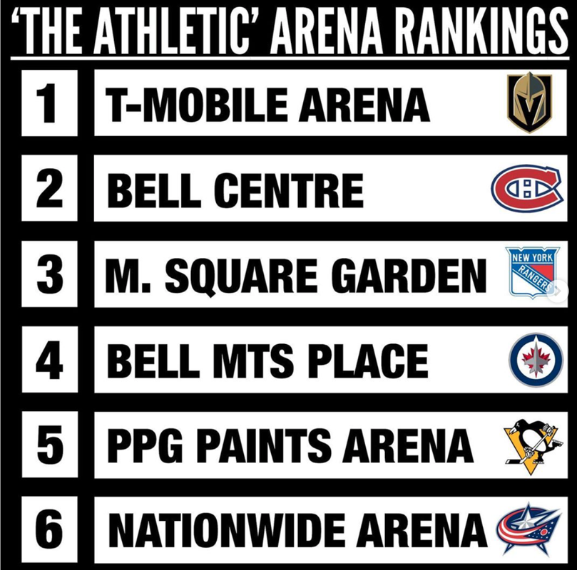 Les meilleurs arénas de la LNH, le Centre Bell...