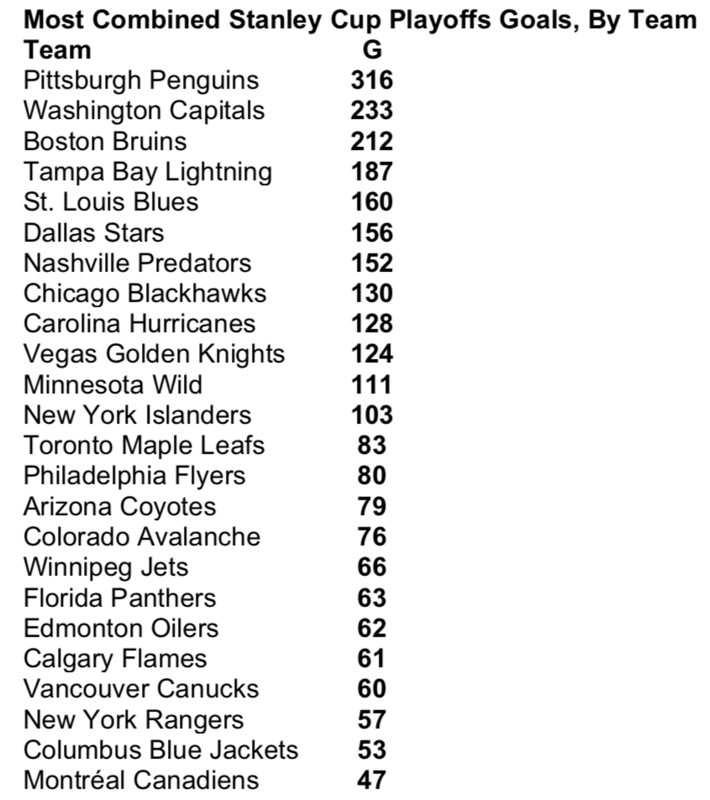 OUCH...Montréal et Pittsburgh aux extrémités...