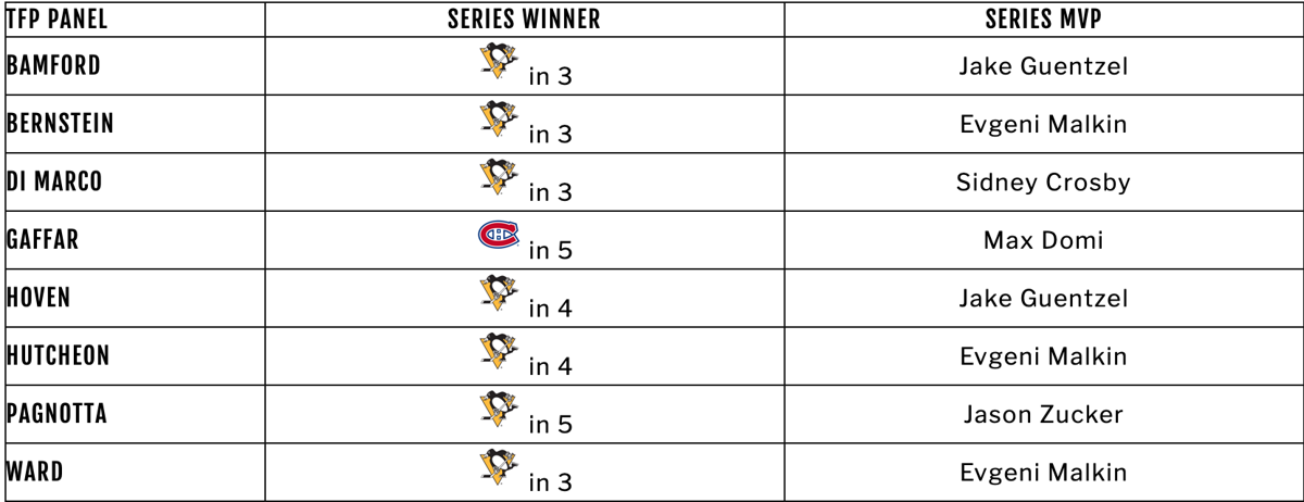 OUFF...Si les gars de The Fourth Period ont raison...